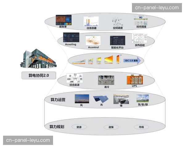 多中心协同监控架构在演进阶段落地 强化了全球直播信号的调度效能