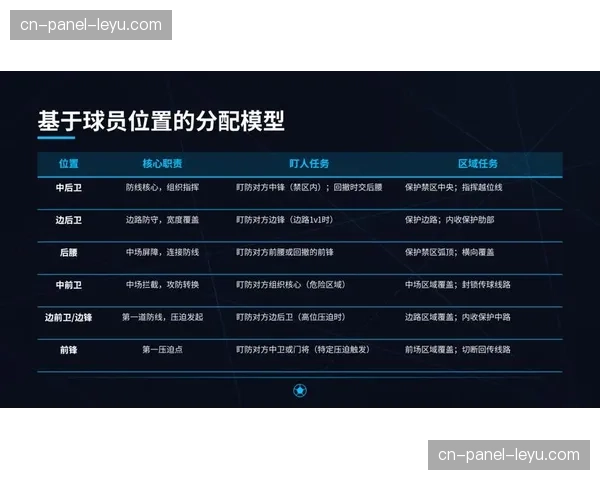 足球防守战术深度：区域联防与人盯人特点及现代混合应用